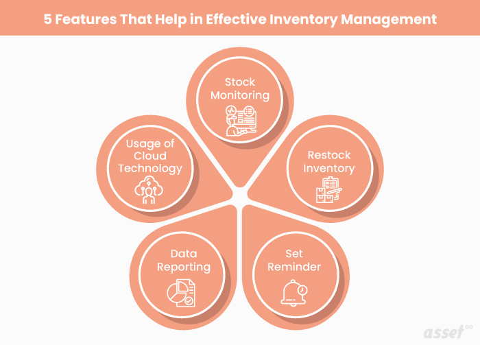 5 Top Features That Help in Effective Inventory Management